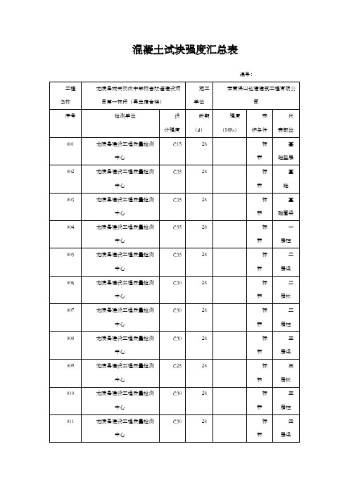 混凝土砂浆试块强度汇总表