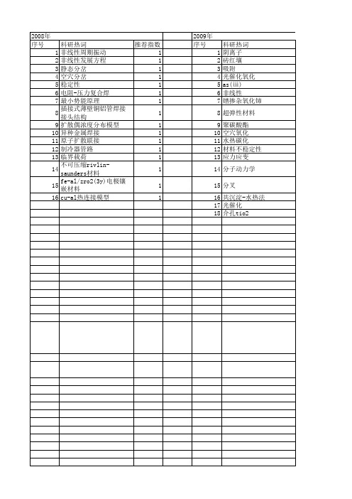 【国家自然科学基金】_空穴生成_基金支持热词逐年推荐_【万方软件创新助手】_20140801