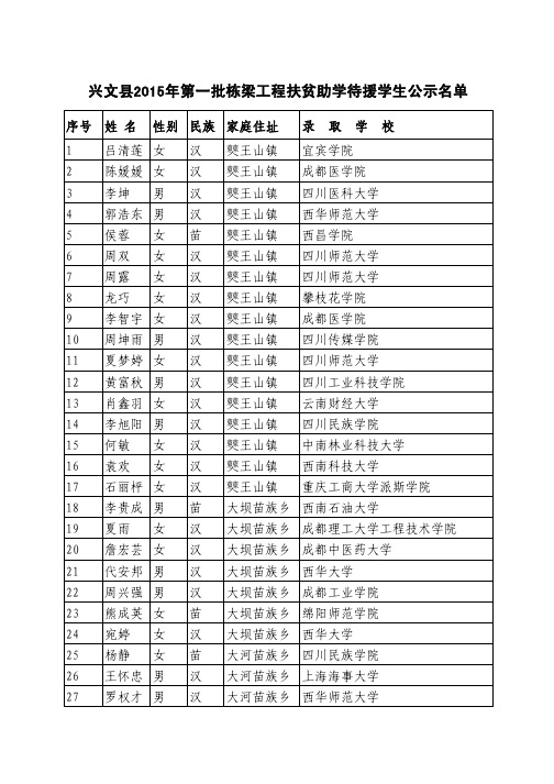 公示第一批学生名单pdf