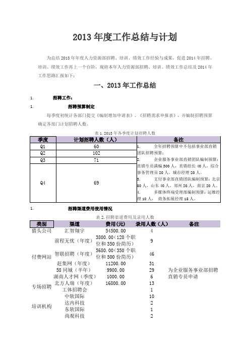 2013年度工作总结与计划