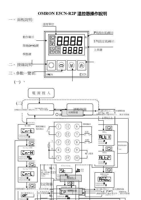 温控器OMRON ECNRP(中文)