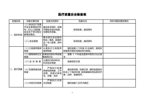 医疗质量安全检查表