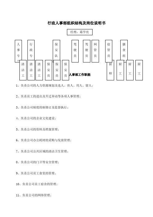 行政人事部组织结构及岗位职责