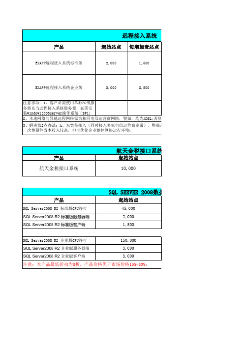 金蝶K3 RISE12.3报价