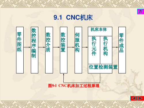 第九章典型机电一体化系统