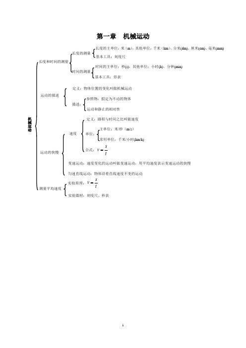 (完整版)初中物理知识框架图