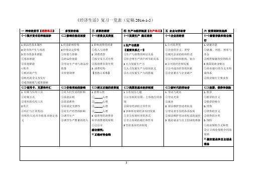 《经济生活》必修一复习列表