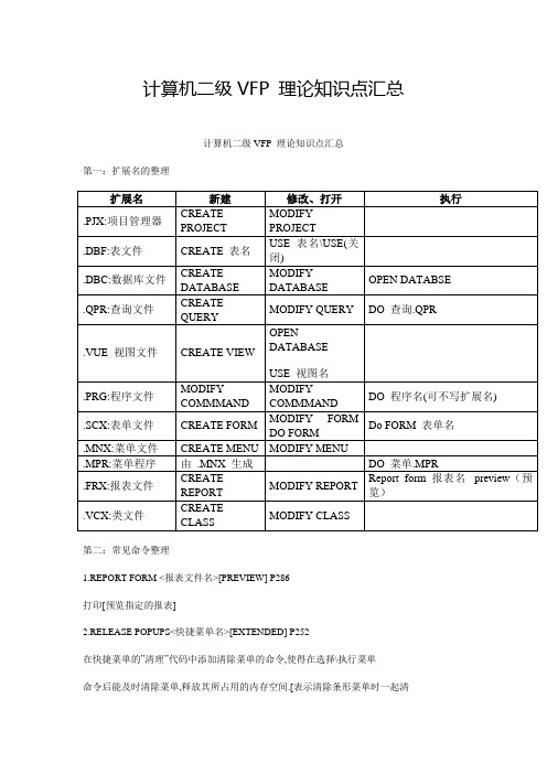 计算机二级VFP 理论知识点汇总