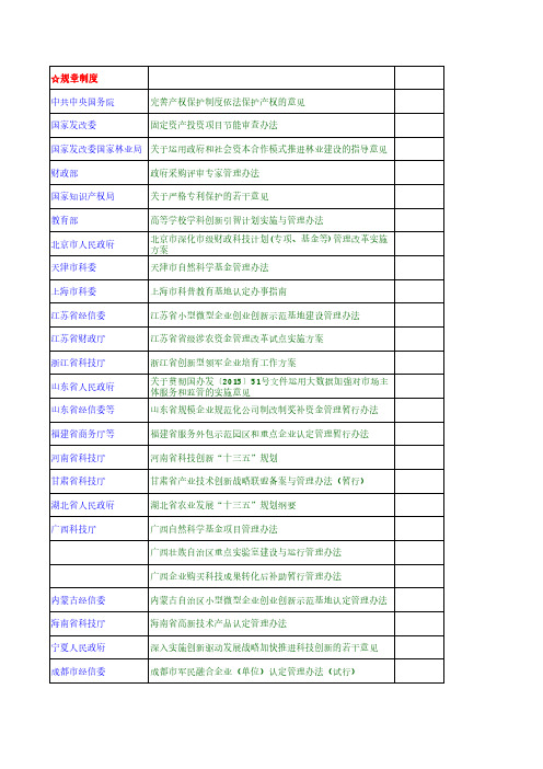 全国科技政策汇编1128-1202