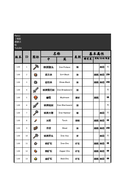 TR1.11物品表