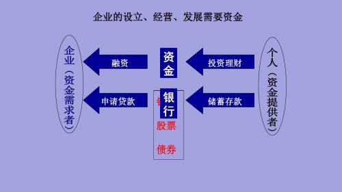 人教版高中政治必修一6.1储蓄存款和商业银行(共35张PPT)