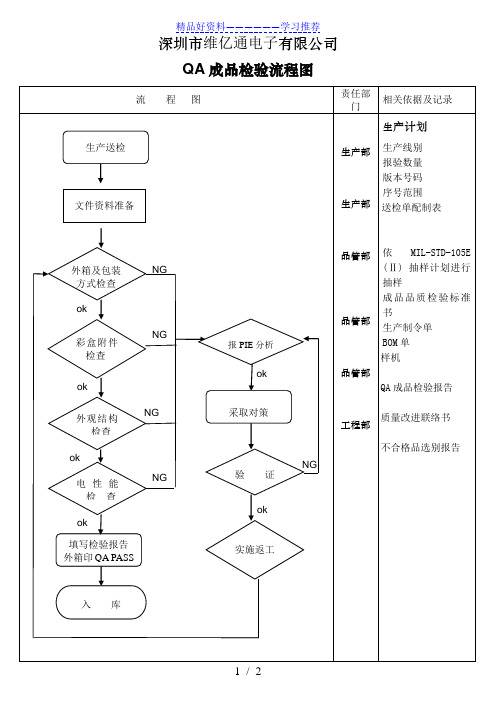 qa检验流程图(新)