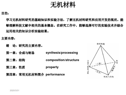 无机材料课件-第一章制备