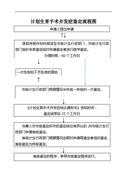 计划生育手术并发症鉴定流程图