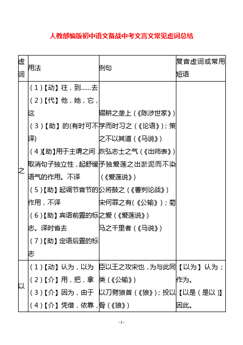 人教部编版初中语文备战中考文言文常见虚词总结