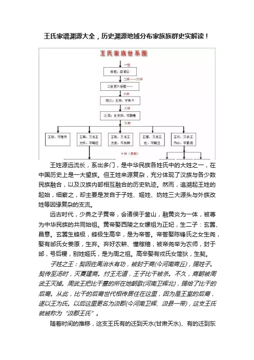 王氏家谱渊源大全，历史渊源地域分布家族族群史实解读！