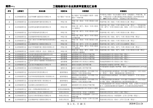 初审意见含部委