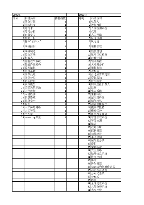 【北京市自然科学基金】_网络智能_基金支持热词逐年推荐_【万方软件创新助手】_20140729