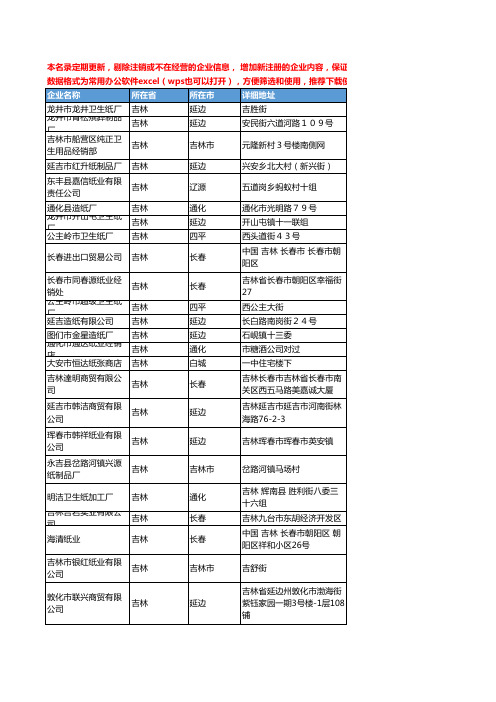 2020新版吉林省卫生纸工商企业公司名录名单黄页联系方式大全67家