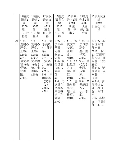 齐鲁师范学院13汉语言文学 课程表