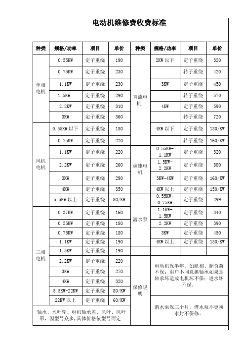 电机维修收费标准