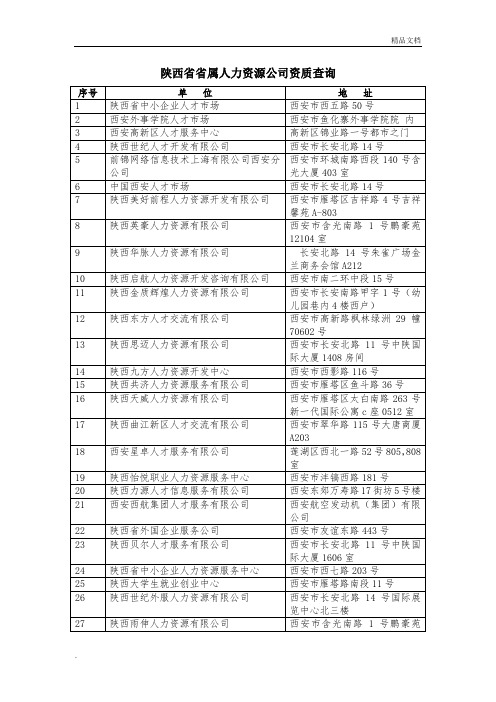 陕西省省属人力资源公司名单