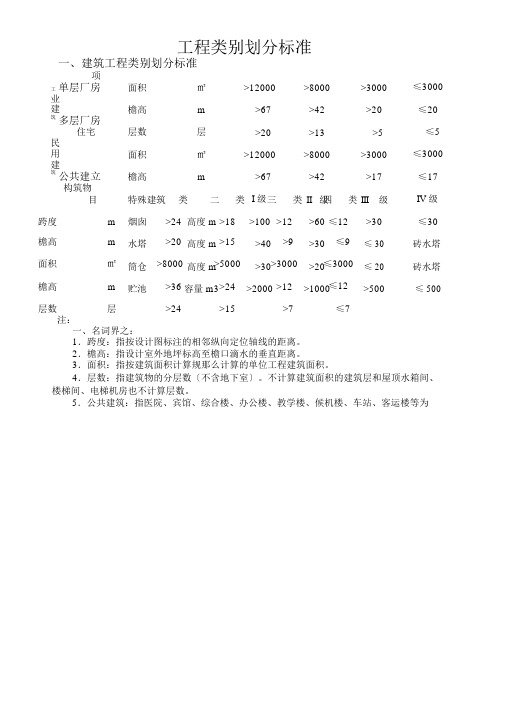 工程类别划分标准(一类、二类、三类、四类)