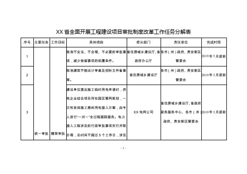 省全面开展工程建设项目审批制度改革工作任务分解表【模板】