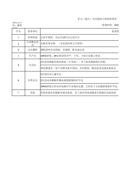 矿山(露天)安全隐患大排查检查表(11月25号)