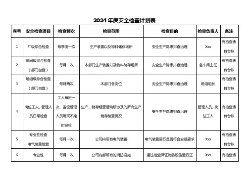 全套年度安全检查计划及配套检查表