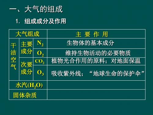 大气的组成和垂直分布