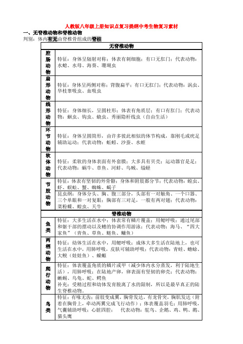 人教版八年级上册知识点复习提纲中考生物复习素材