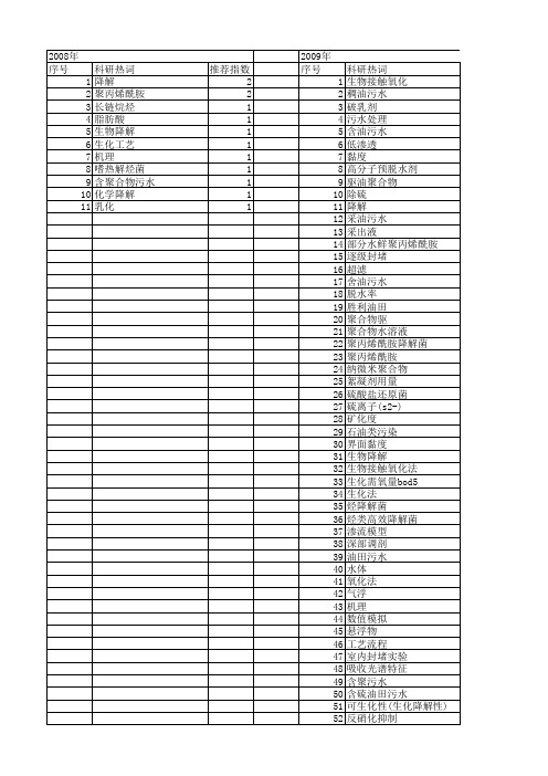 【国家自然科学基金】_油田污水_基金支持热词逐年推荐_【万方软件创新助手】_20140802
