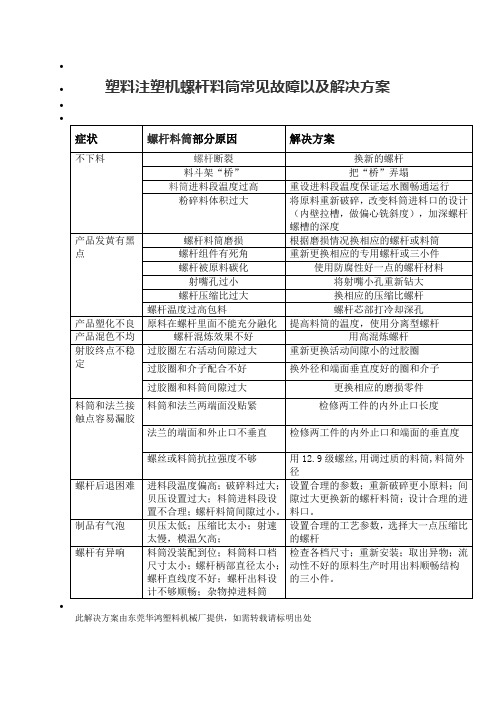 塑料注塑机螺杆料筒常见故障以及解决方案