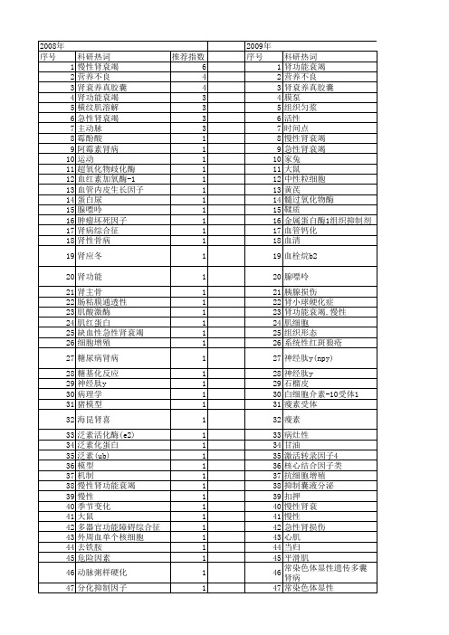 【国家自然科学基金】_肾衰竭_基金支持热词逐年推荐_【万方软件创新助手】_20140802