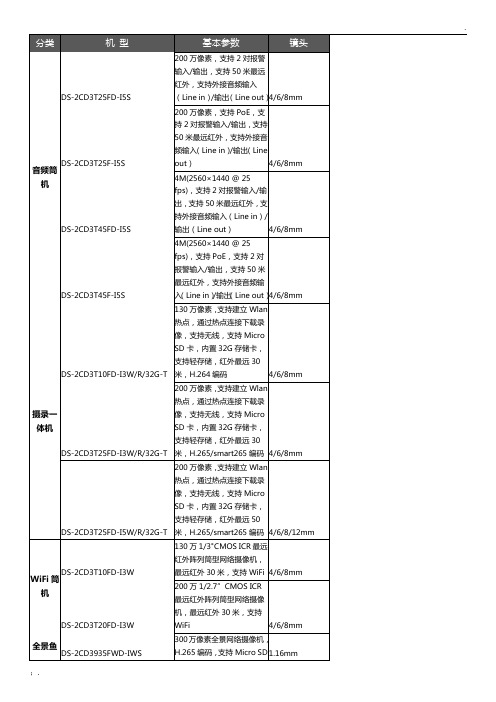 海康技术参数-最全