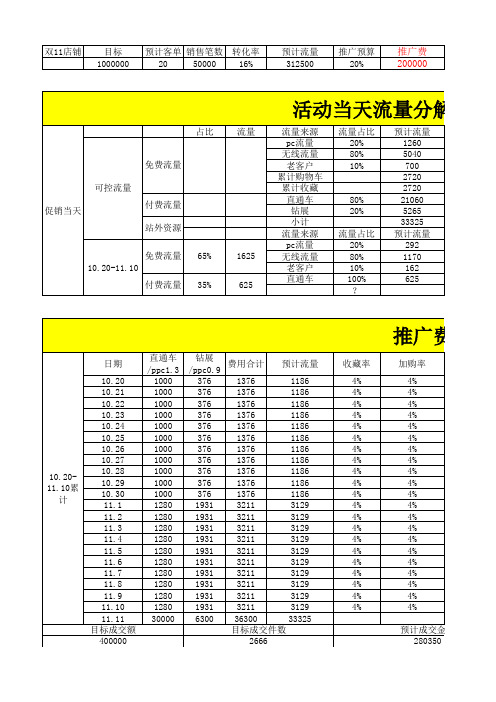 店铺促销流量推广计划表-电商天猫淘宝必备运营表格