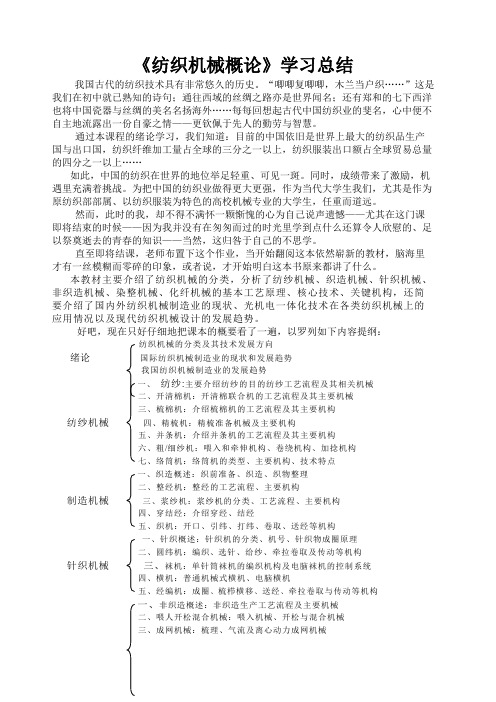 《纺织机械概论》学习总结