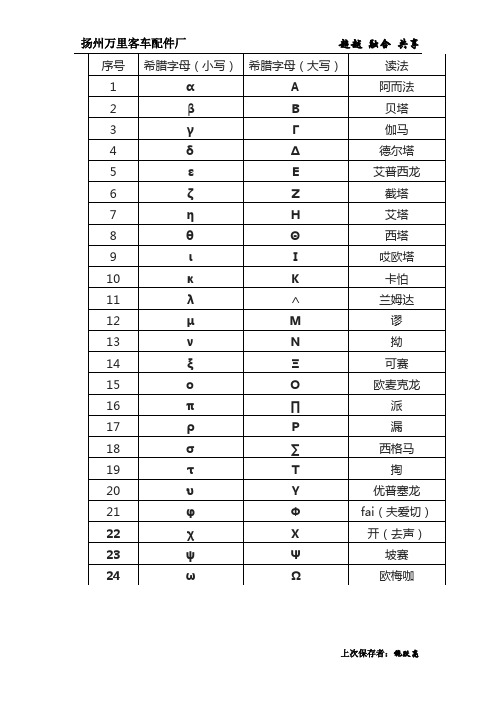 常用希腊字母以及含义