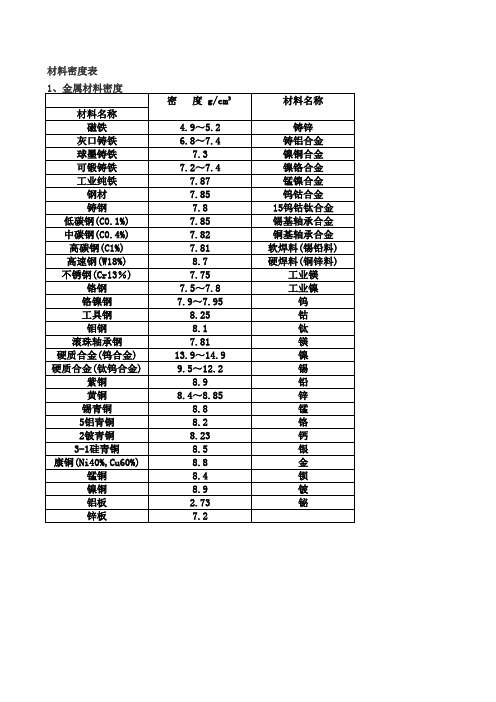 材料密度表