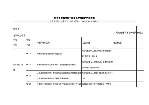 湖南省建筑市场一般不良行为记录认定标准