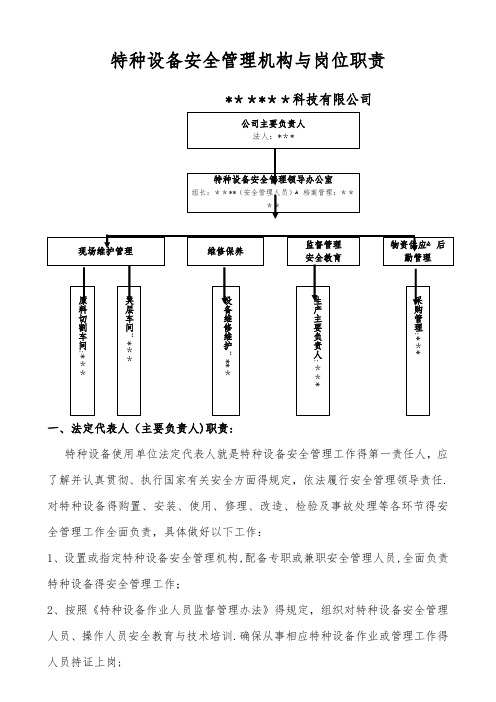 特种设备安全管理机构(架构及职责)