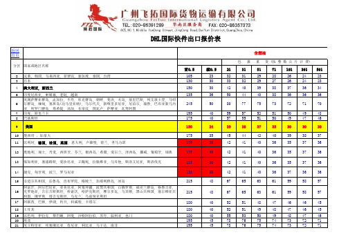 广州飞拓(FTL)国际快件报价表