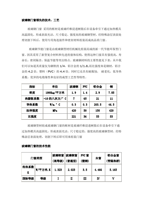 玻璃钢门窗的发展参数对比