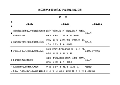 首届测绘地理信息教学成果奖获奖项目