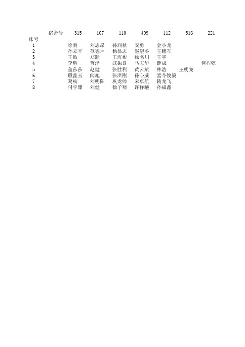 宿舍人员名单