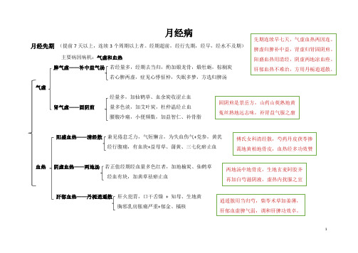 中医妇科(第十版)月经周期异常