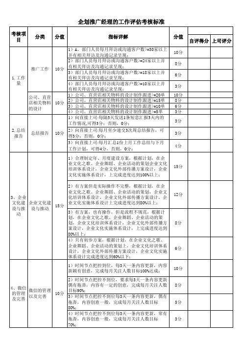 企划经理KPI