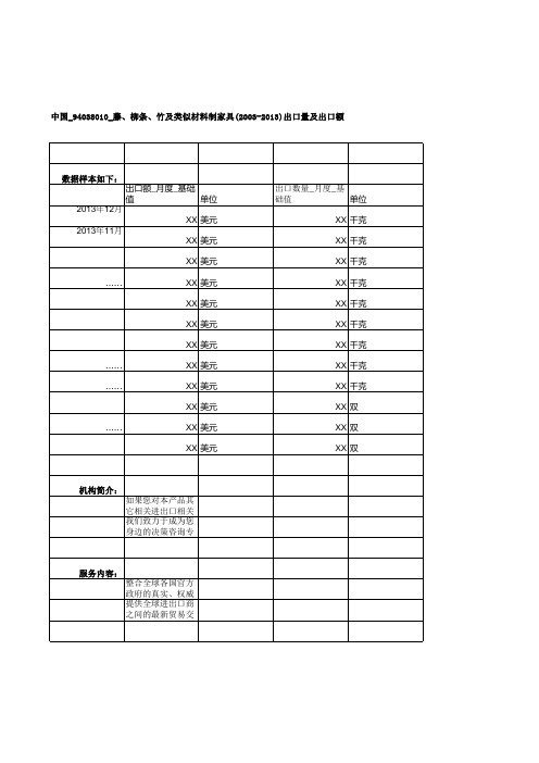 中国_94038010_藤、柳条、竹及类似材料制家具(2003-2013)出口量及出口额