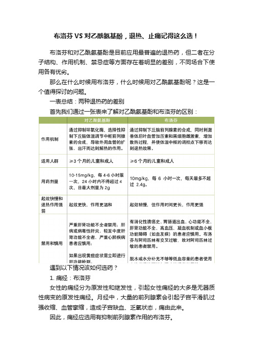 布洛芬VS对乙酰氨基酚，退热、止痛记得这么选！